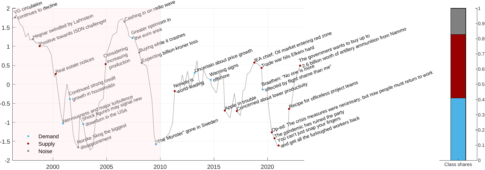 Narrative attribution figure with selected headlines.